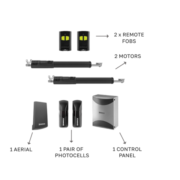 Gate Opening Kit